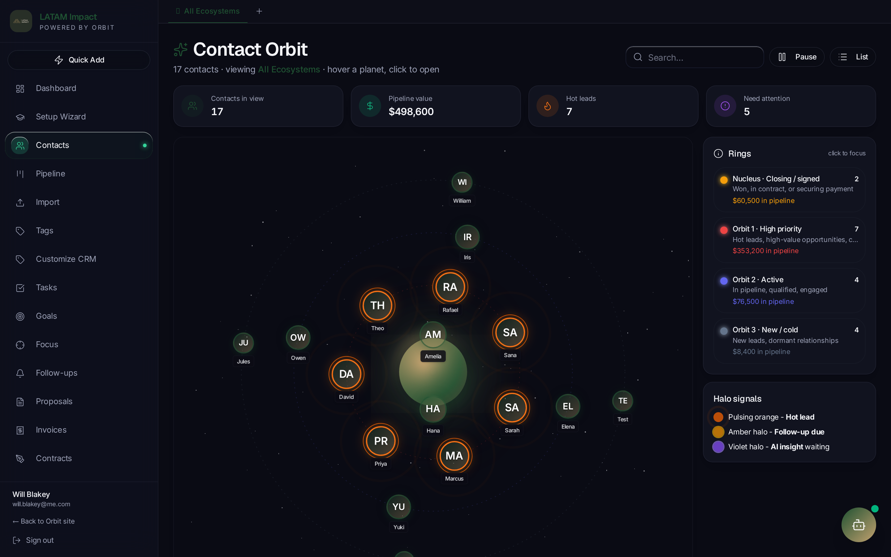Orbit View for contacts